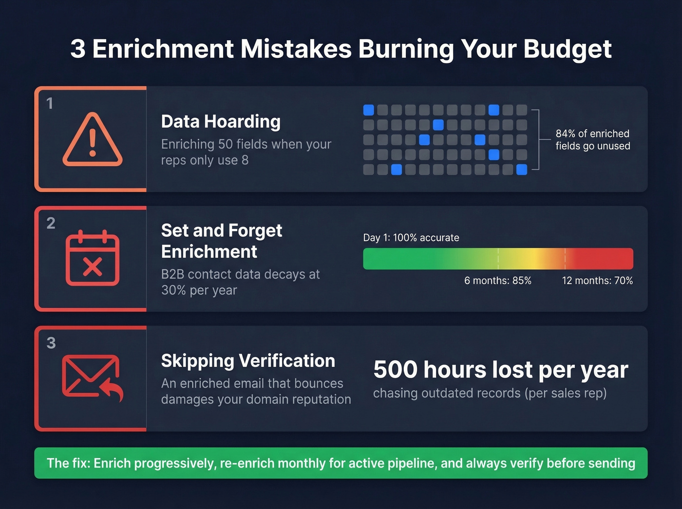 Three common enrichment mistakes with impact statistics