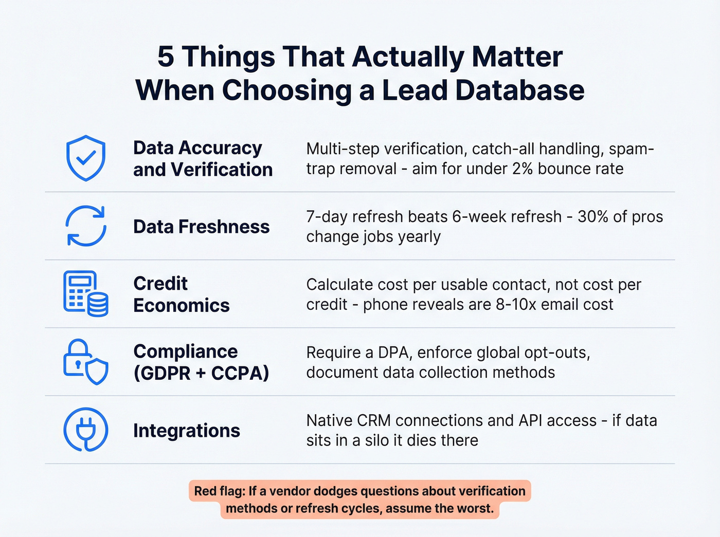 Five key evaluation criteria for lead databases