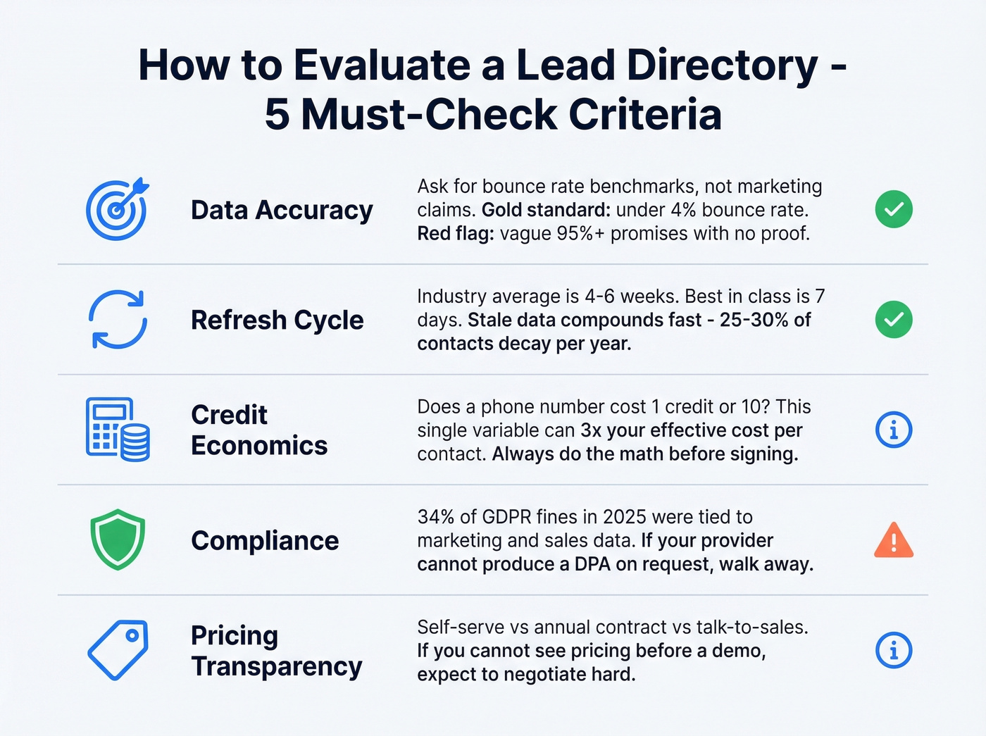 Five criteria for evaluating a B2B lead directory