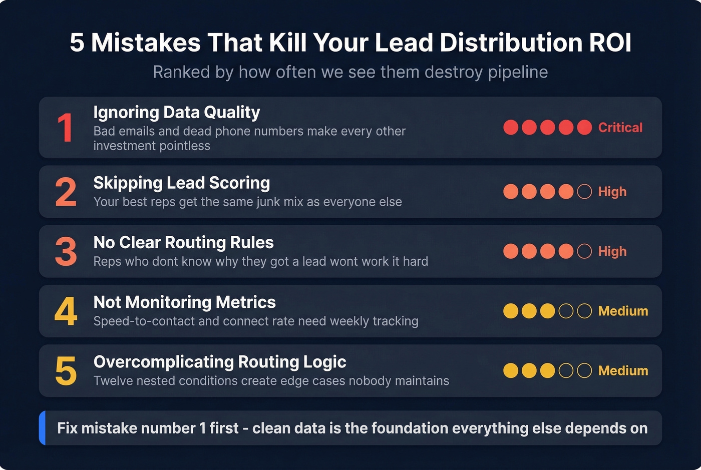 Five common lead distribution mistakes with impact indicators