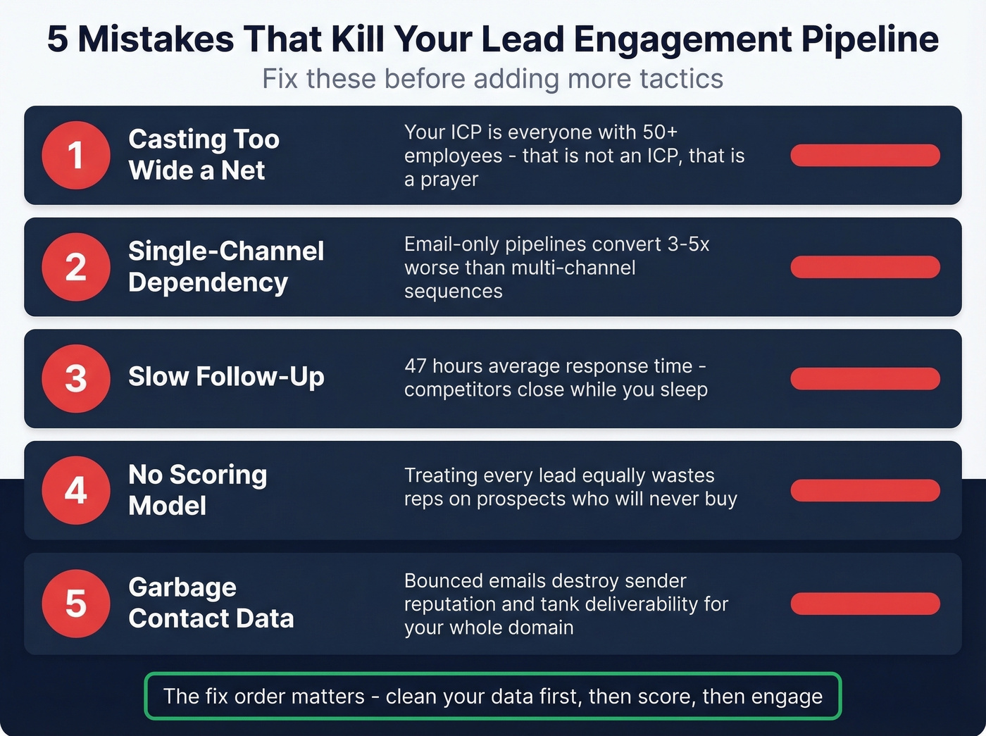 Five pipeline-killing mistakes with warning indicators