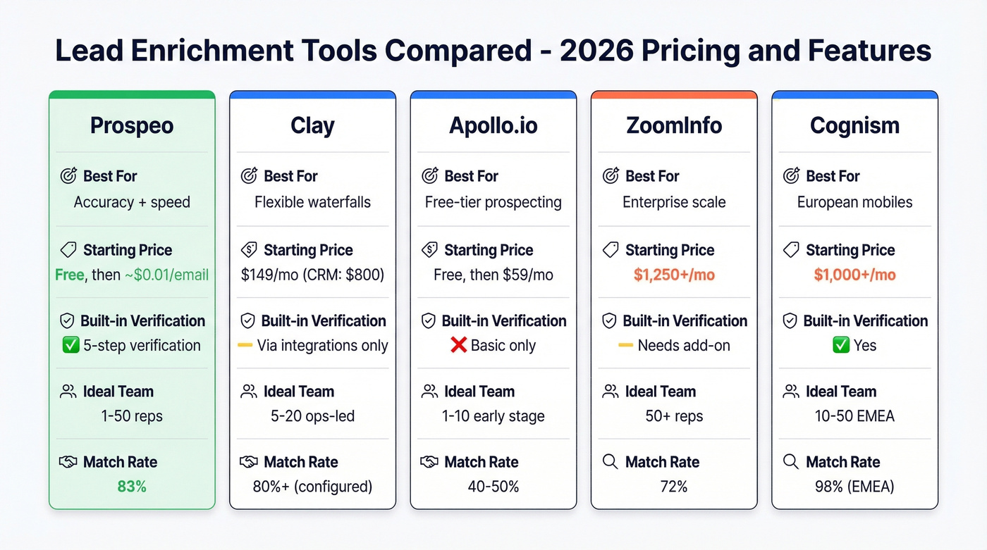 Enrichment tools pricing and feature comparison matrix