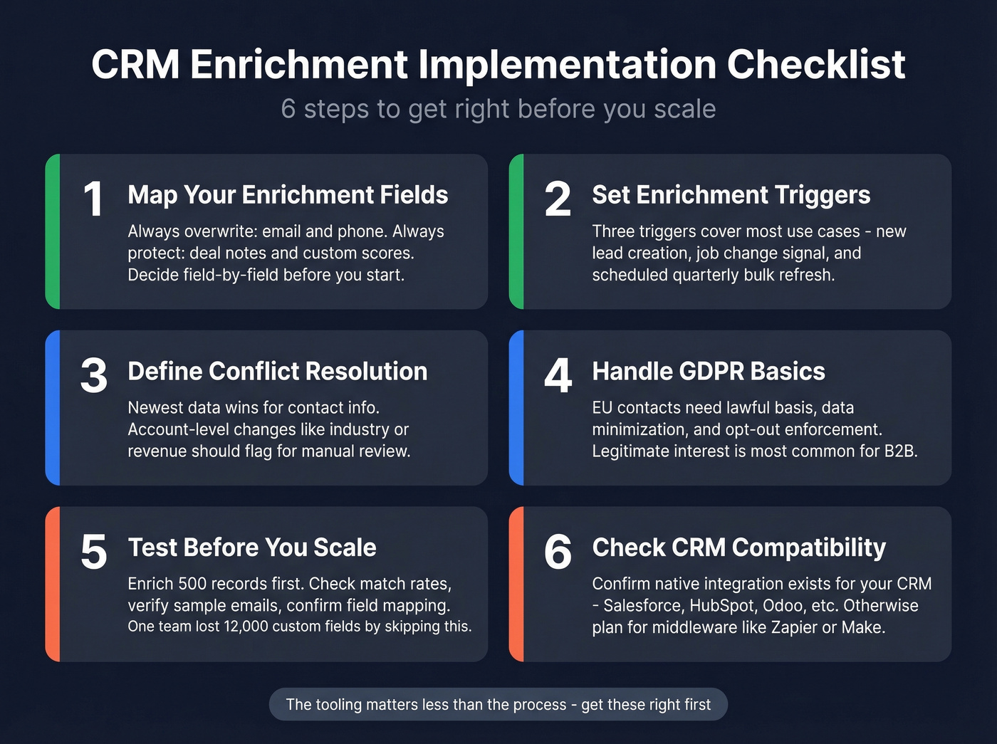 Six-step CRM enrichment implementation checklist