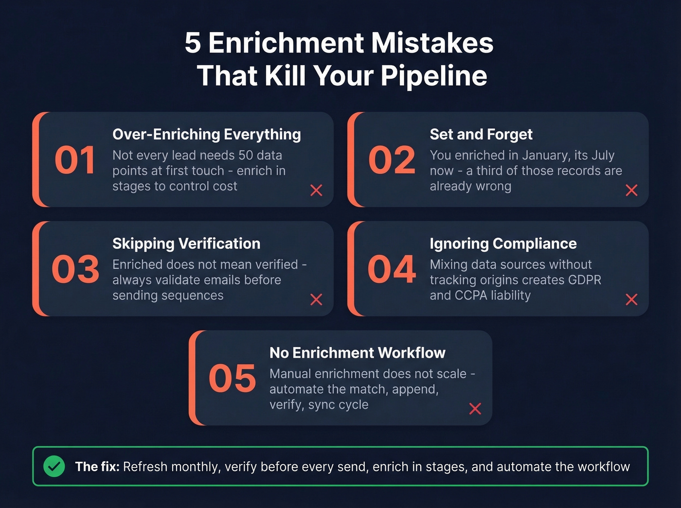 Five enrichment mistakes that destroy sales pipeline