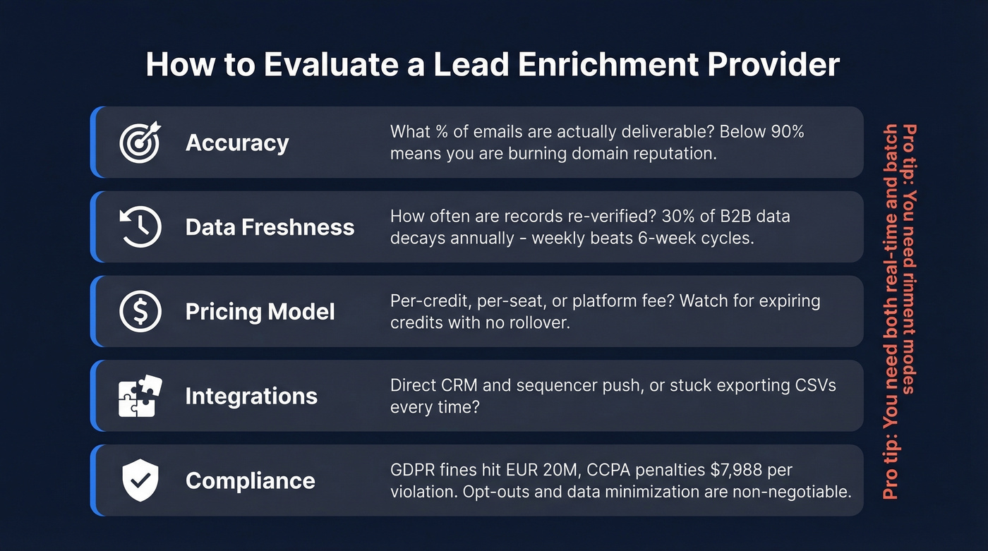 Five criteria for evaluating lead enrichment providers