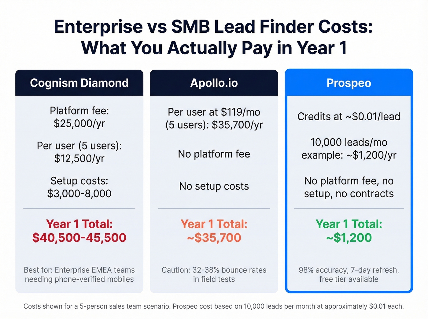 Enterprise lead finder pricing breakdown comparison