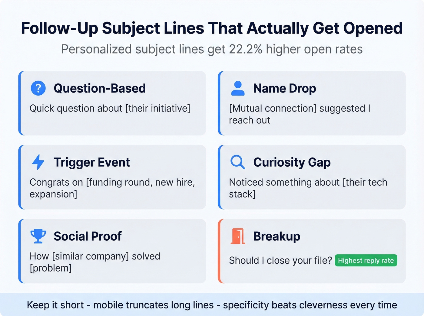 Six proven subject line formulas with examples