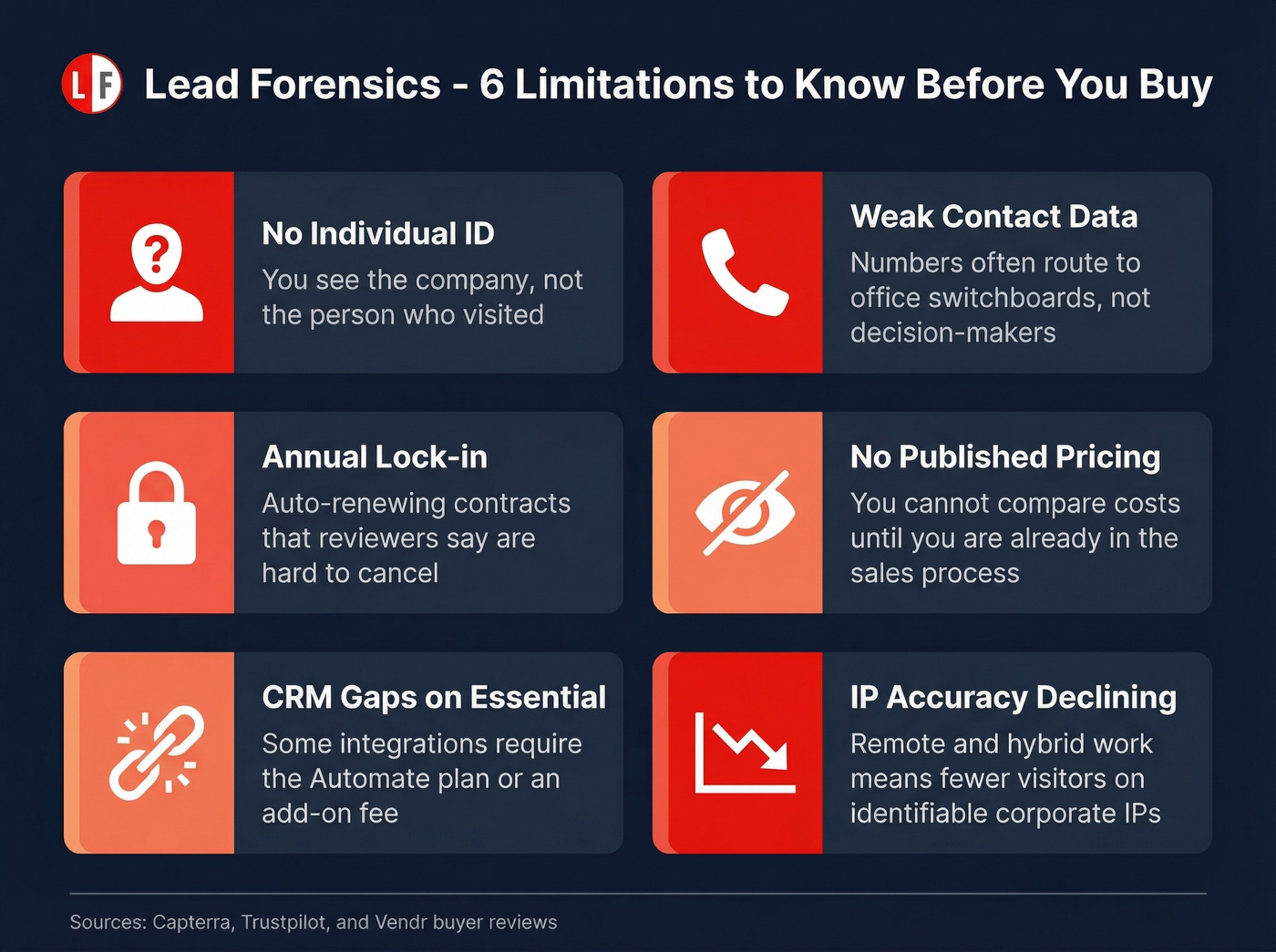 Lead Forensics six key limitations visualized