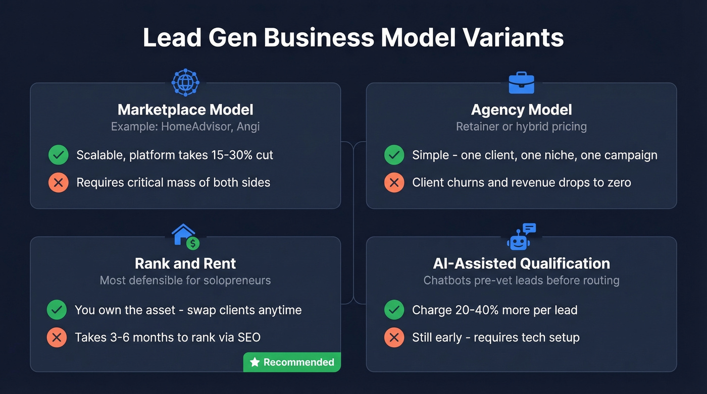 Four lead gen model variants with pros and cons