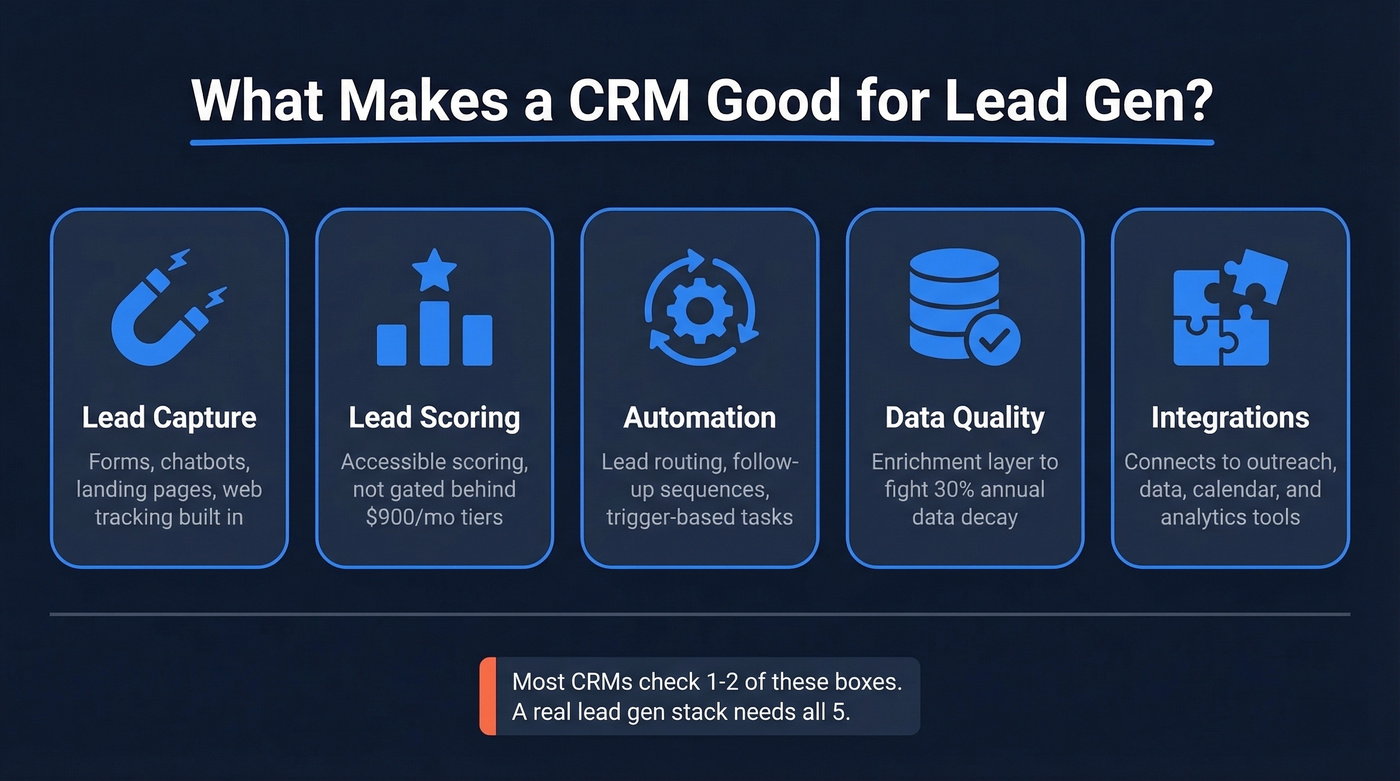 Five pillars of a lead gen CRM evaluated