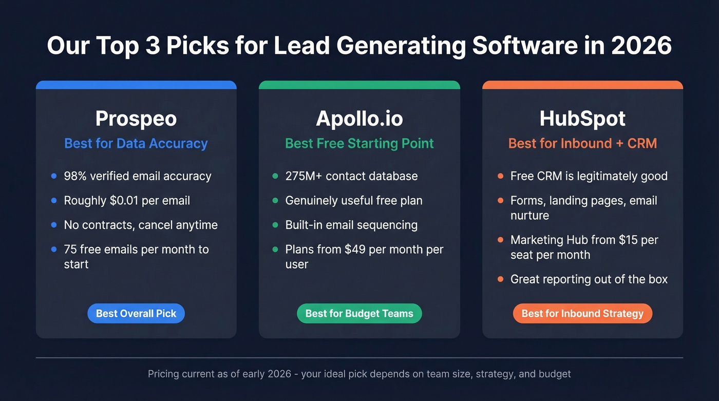 Top 3 lead generating software picks comparison card