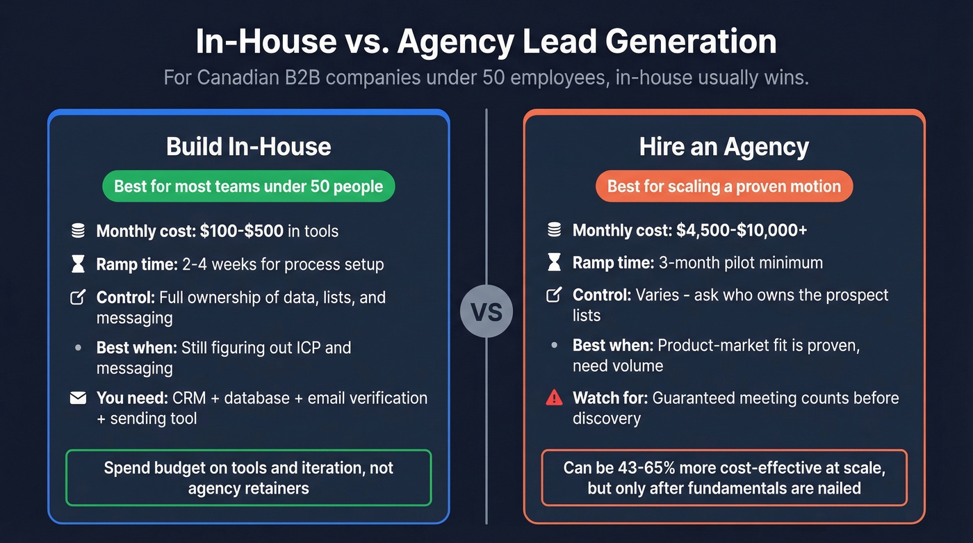 In-house vs agency lead generation decision comparison