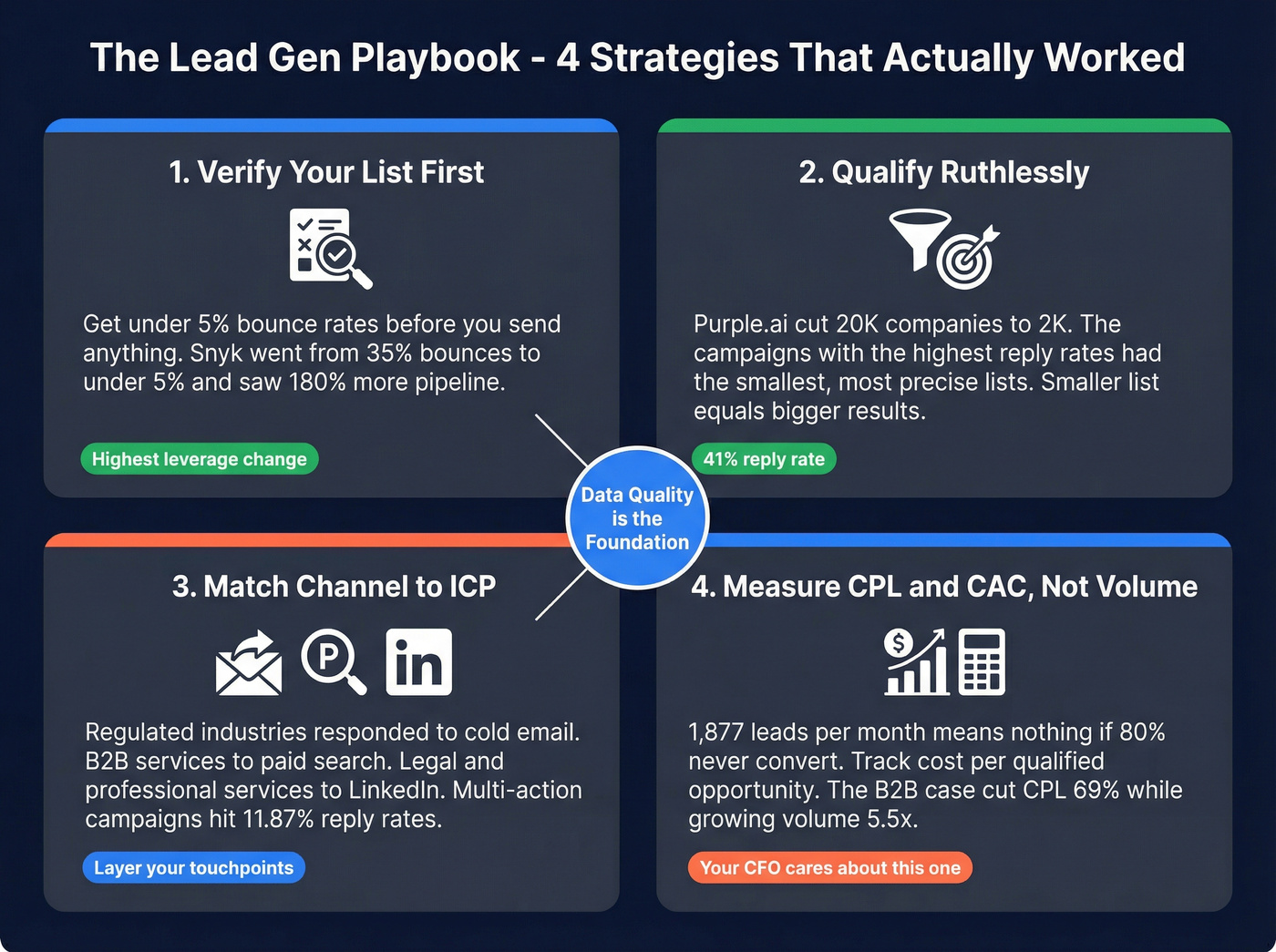 Four replicable strategies from lead generation case studies