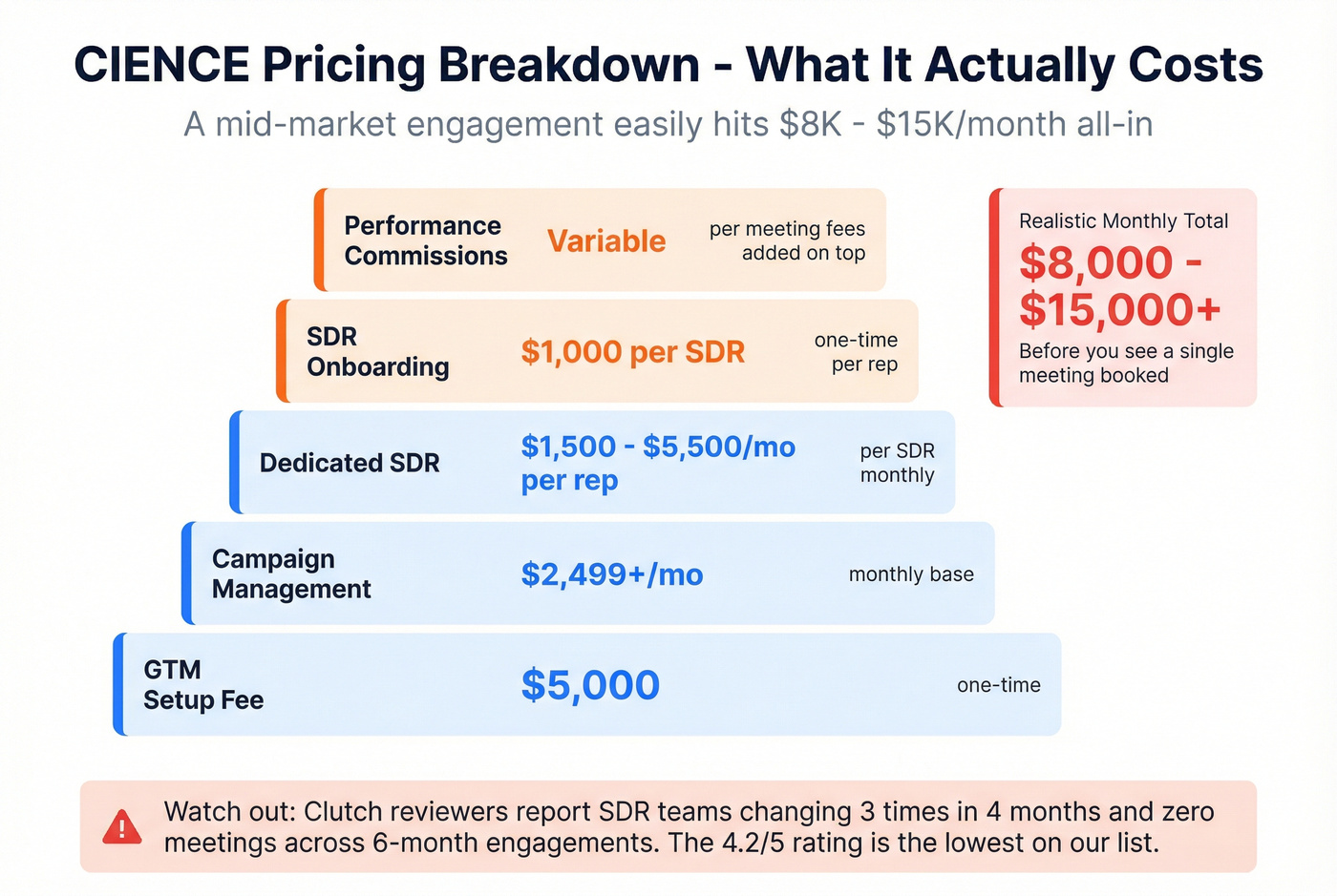 CIENCE pricing breakdown with hidden costs revealed