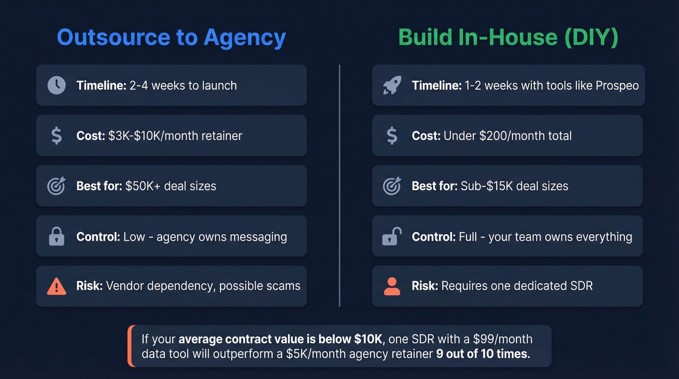Outsource vs in-house lead gen decision comparison
