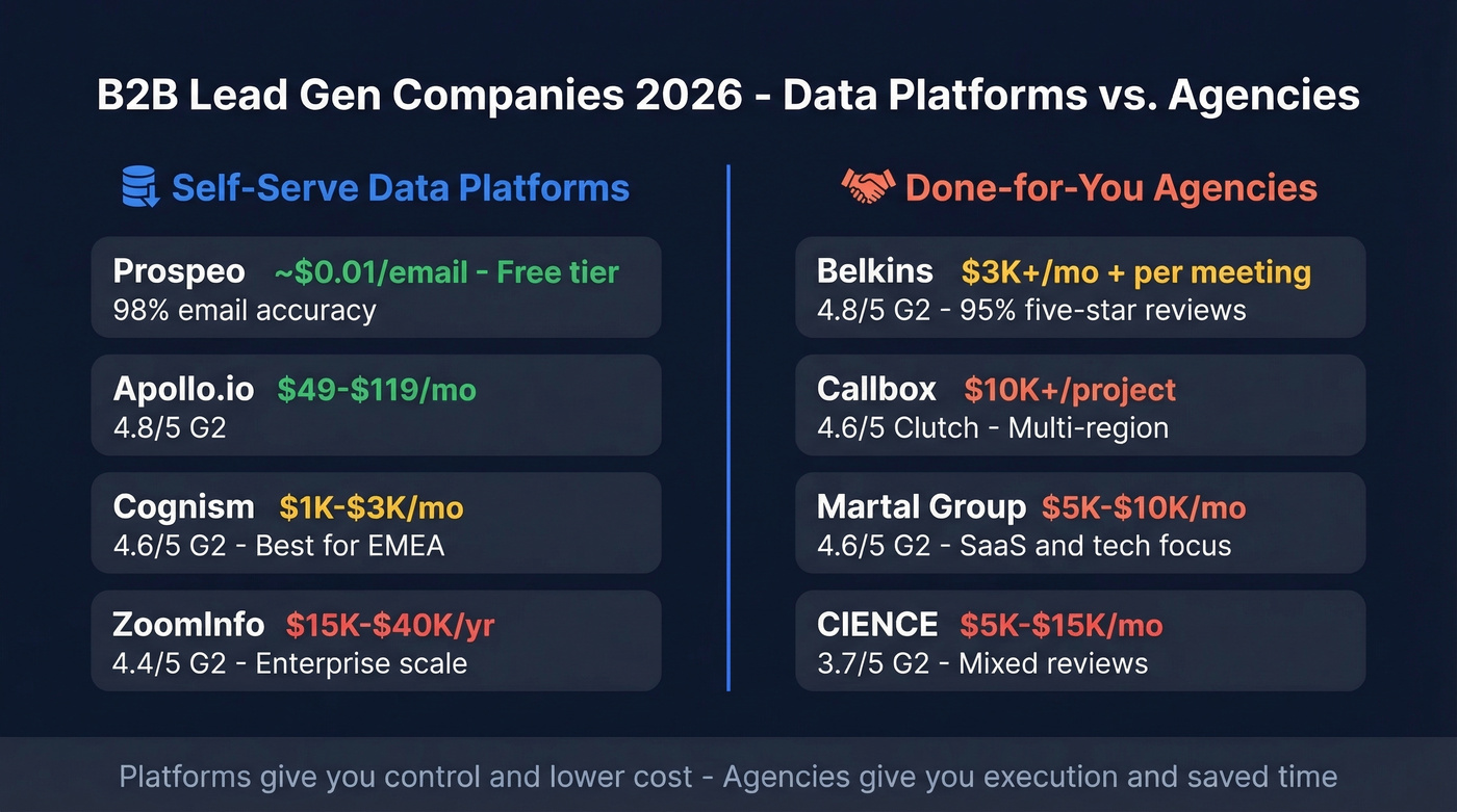 Data platforms vs agencies comparison with pricing tiers