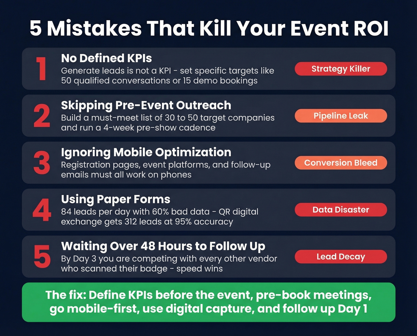 Five common event ROI mistakes with impact indicators