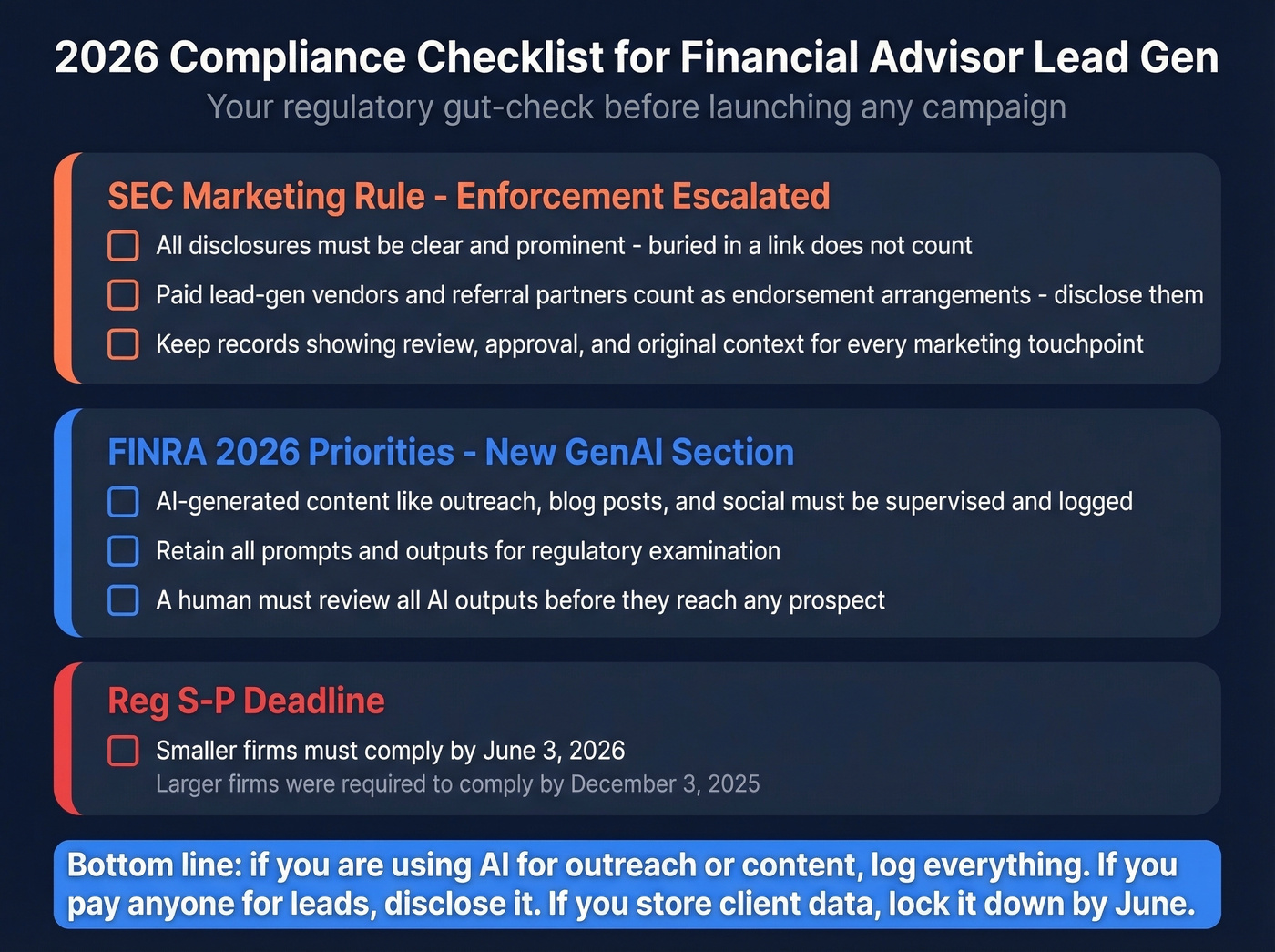 2026 financial services compliance checklist visual summary
