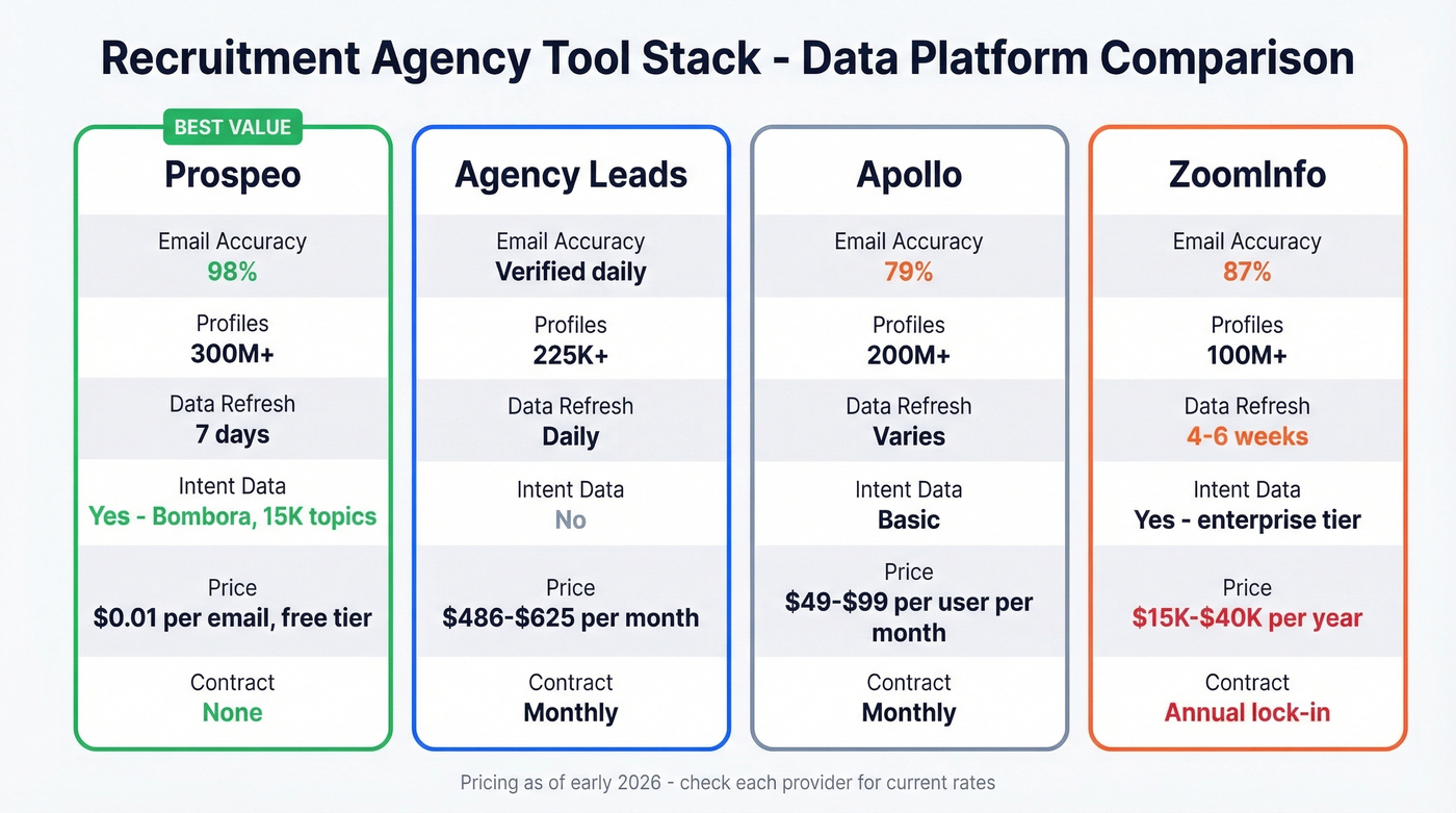 Recruitment lead gen tool comparison by accuracy price and use case