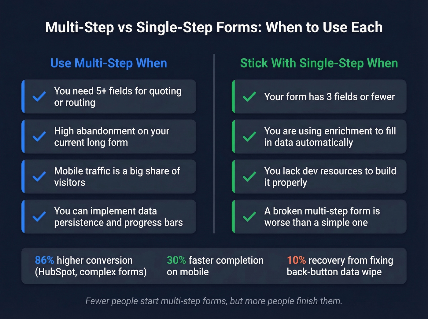 Multi-step vs single-step form decision guide