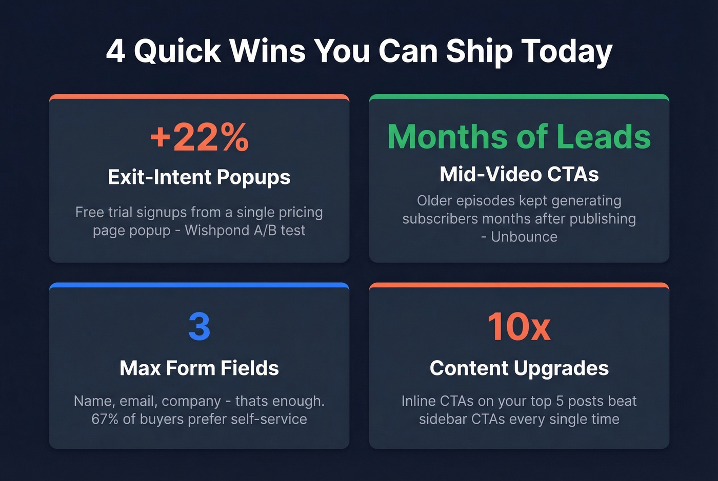 Four quick win lead gen tactics with impact stats