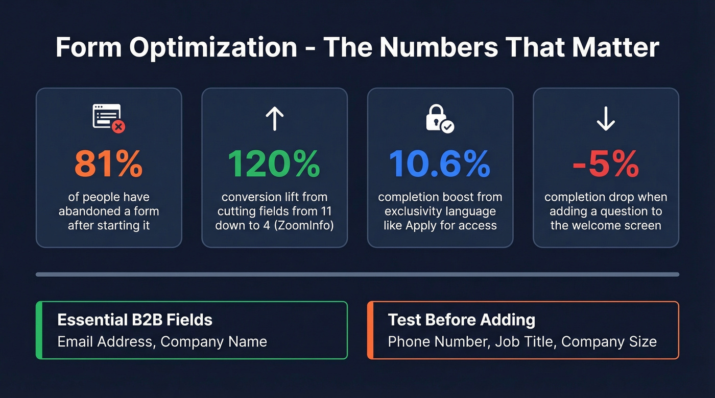 Form optimization statistics and best practices