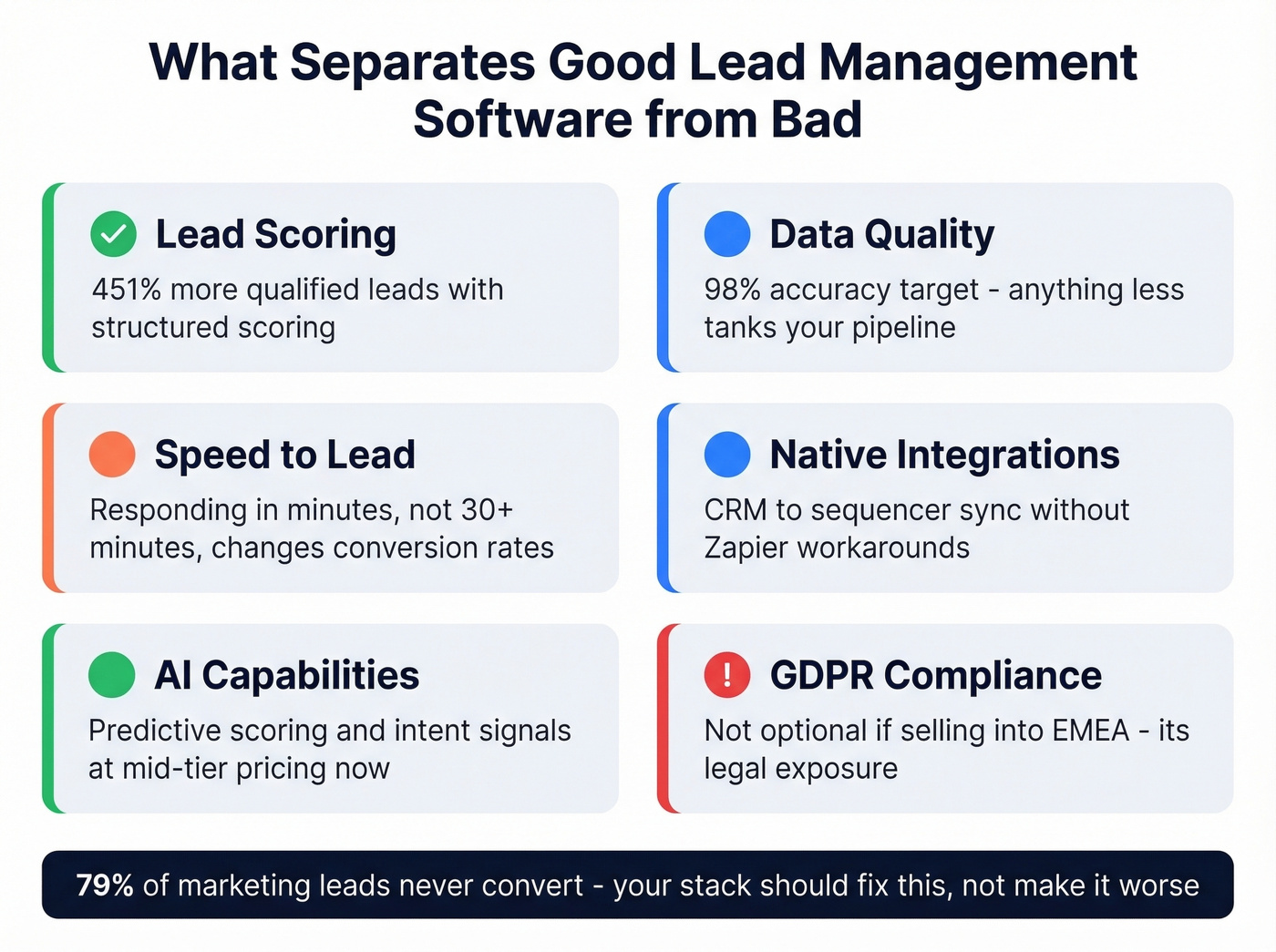 Key lead management statistics and evaluation criteria checklist