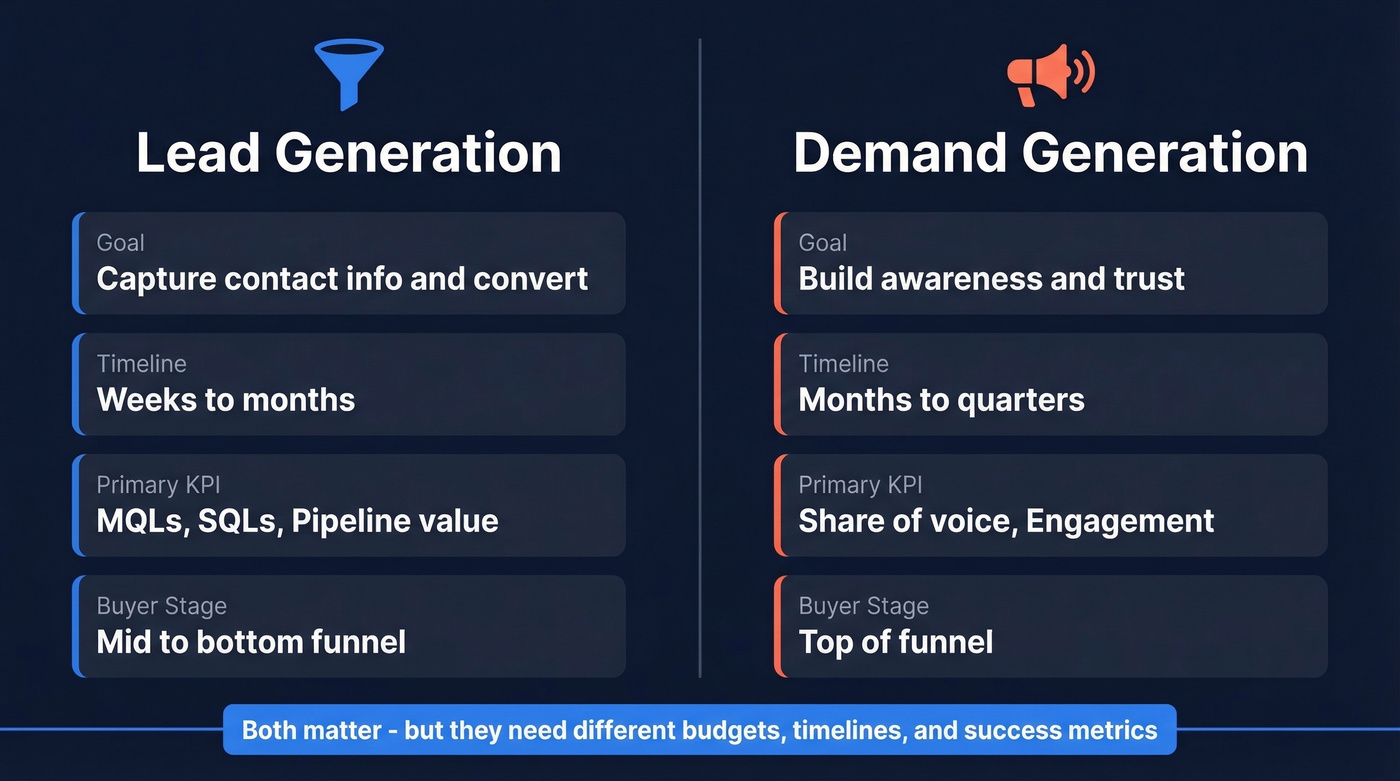 Lead generation vs demand generation side-by-side comparison