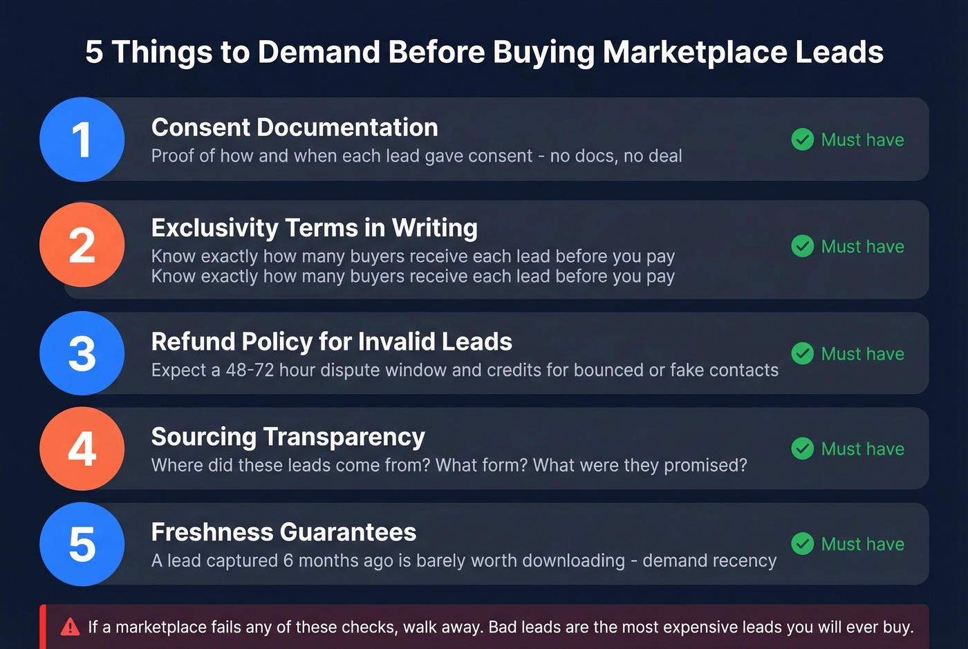 Five-step vetting checklist for lead marketplace evaluation