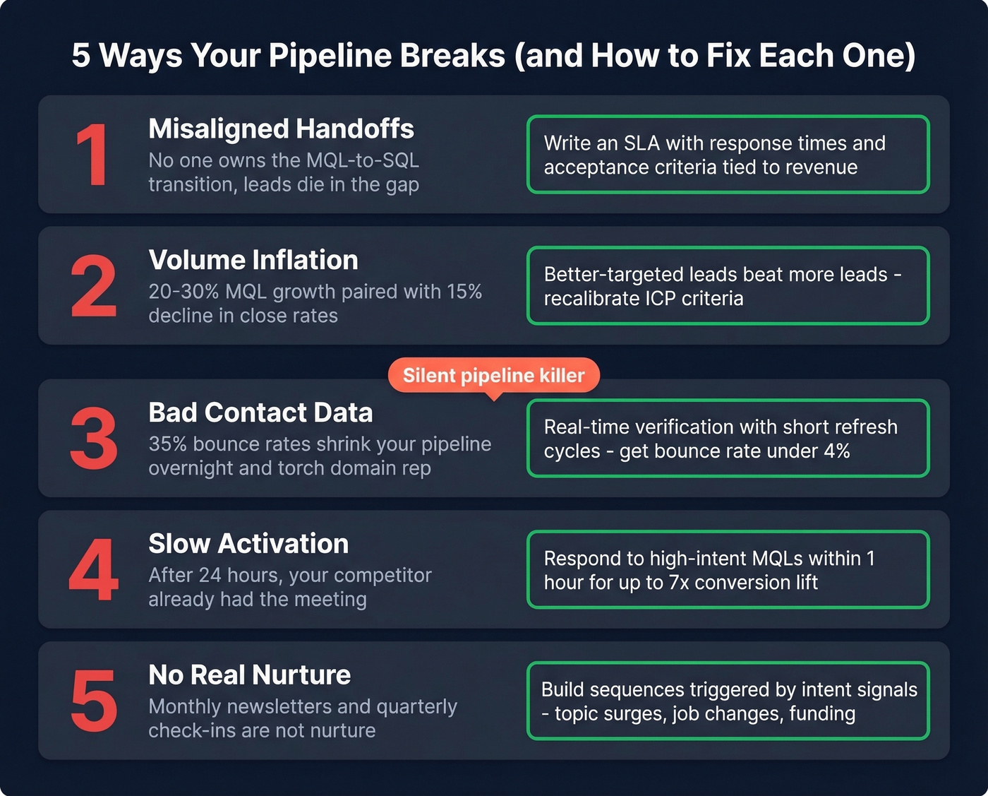 Five common pipeline failure points with fixes
