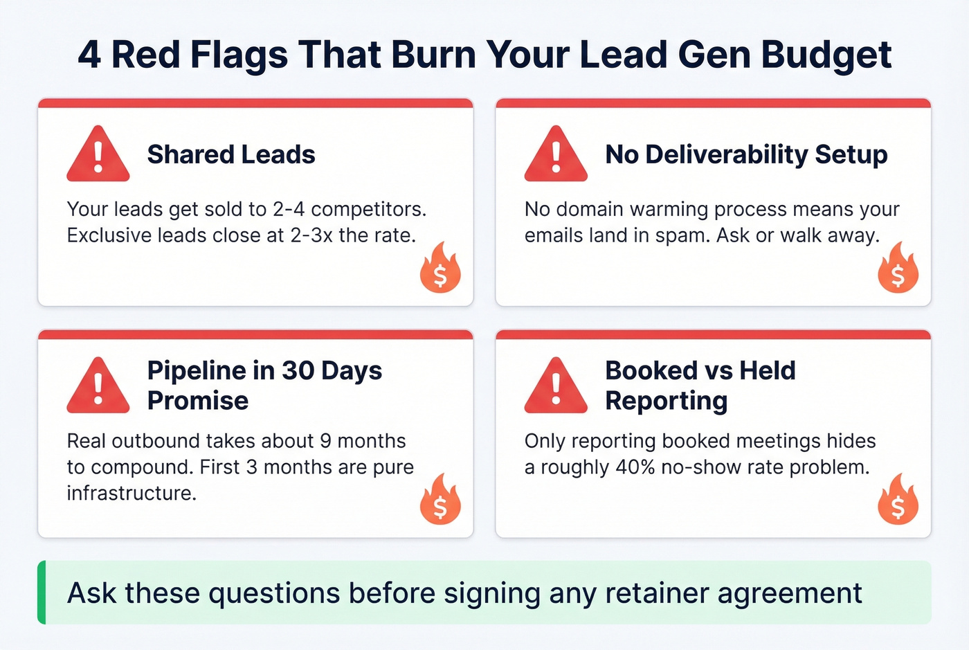 Four red flags that waste lead gen budget