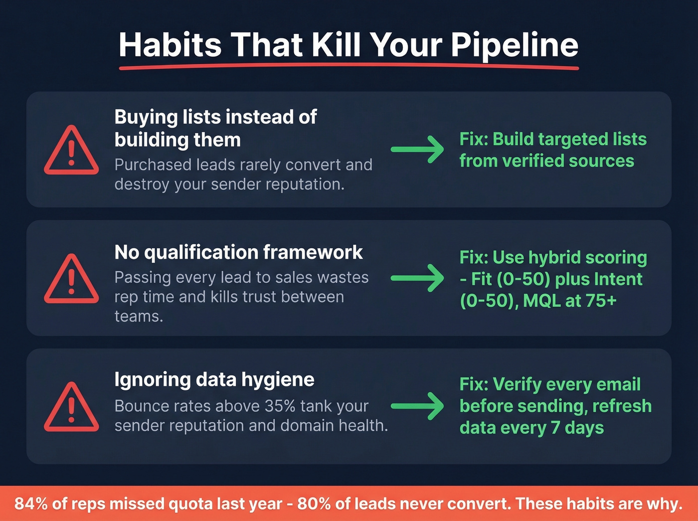 Pipeline killing habits with warning indicators and fixes