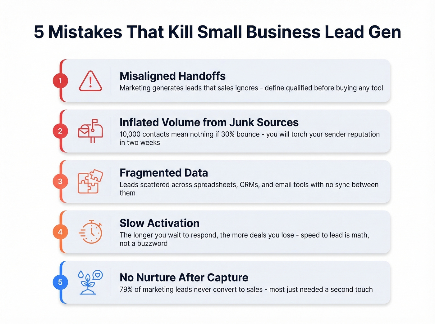 Five common lead generation mistakes for small business