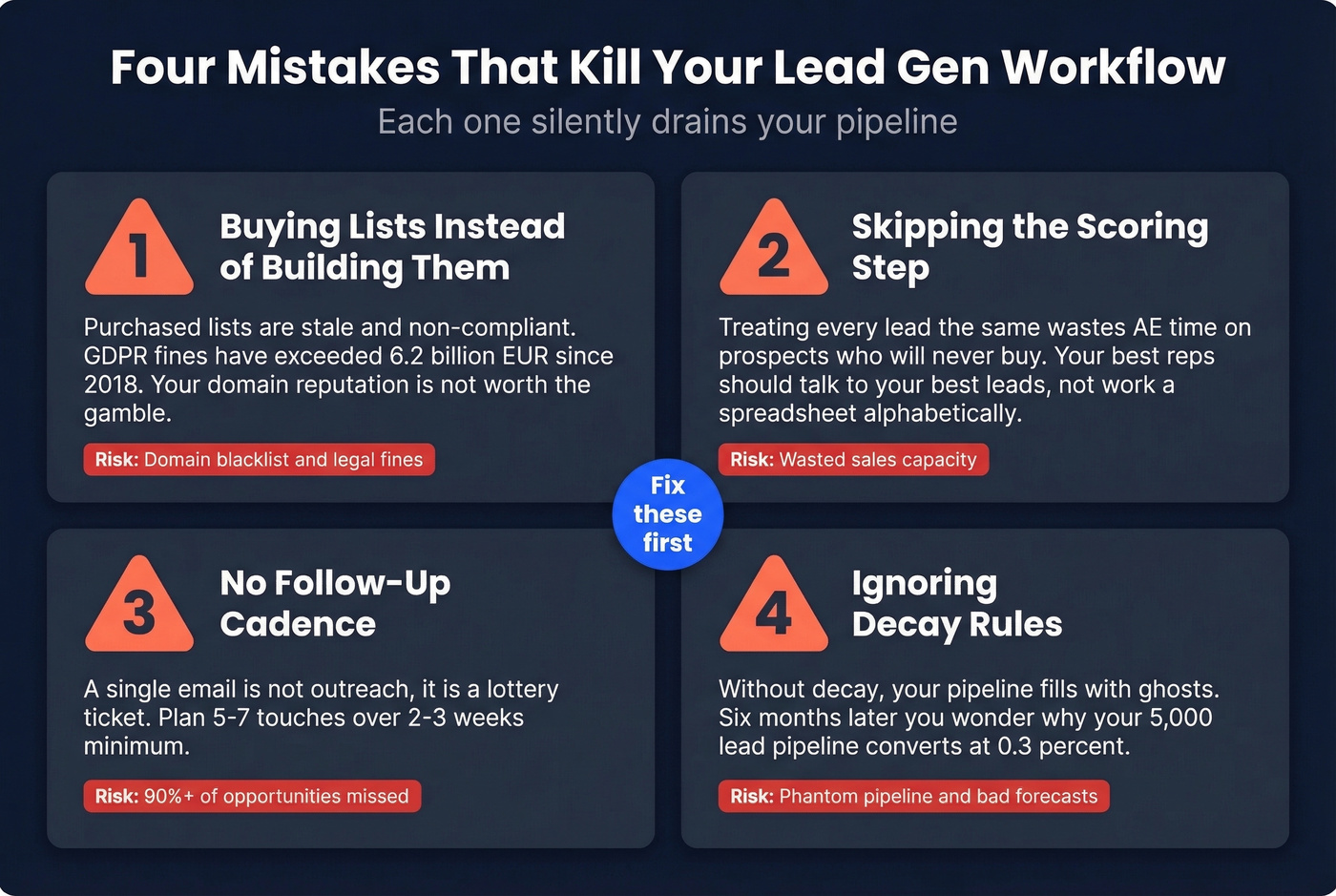 Four common workflow mistakes with warning indicators
