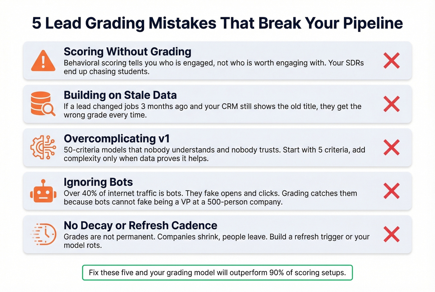 Five common lead grading mistakes with warning icons
