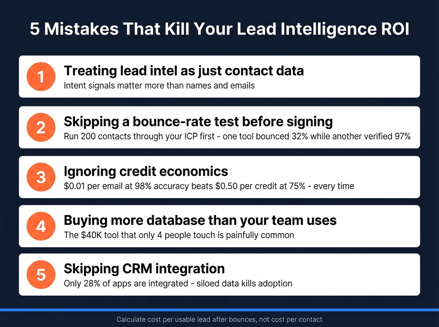 Five budget-killing mistakes with lead intelligence tools