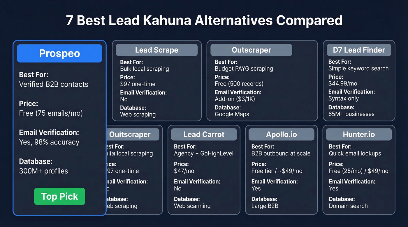 Lead Kahuna alternatives comparison chart with pricing and features