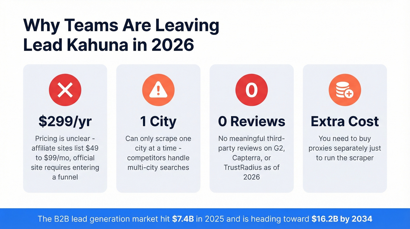 Lead Kahuna key limitations and red flags summary card