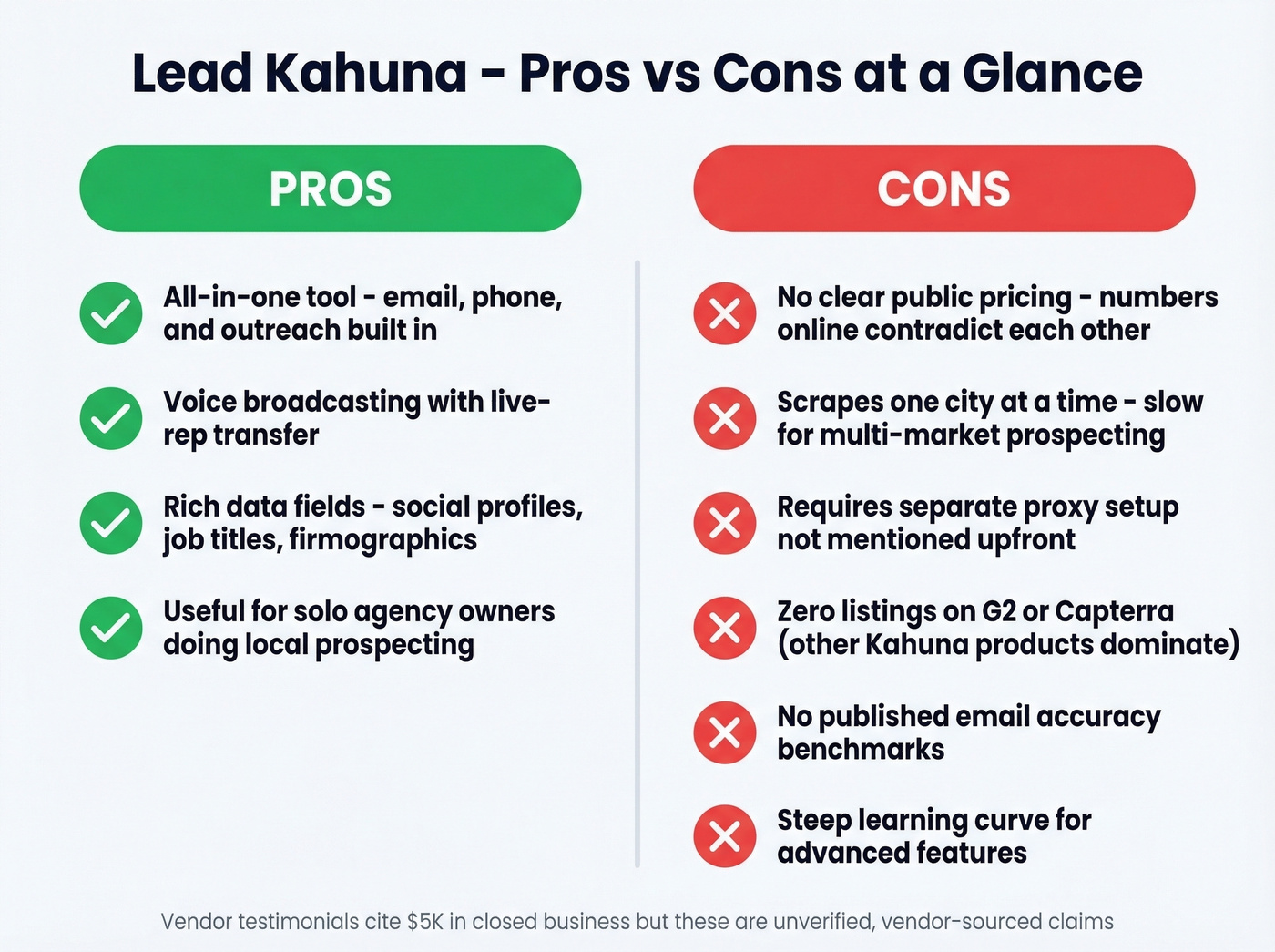 Lead Kahuna pros and cons visual summary card
