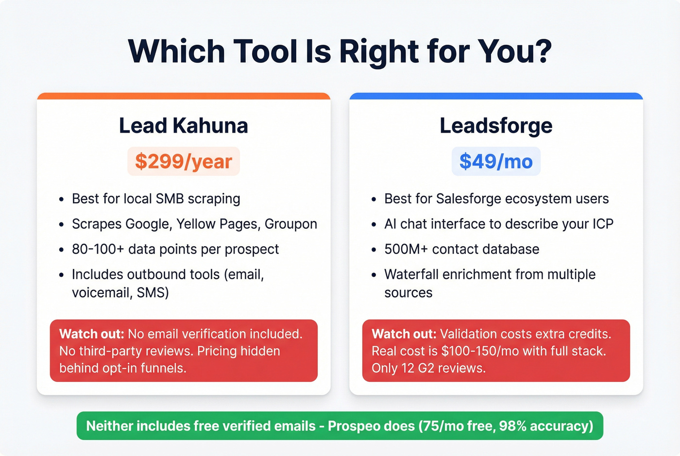 Quick decision guide for Lead Kahuna vs Leadsforge