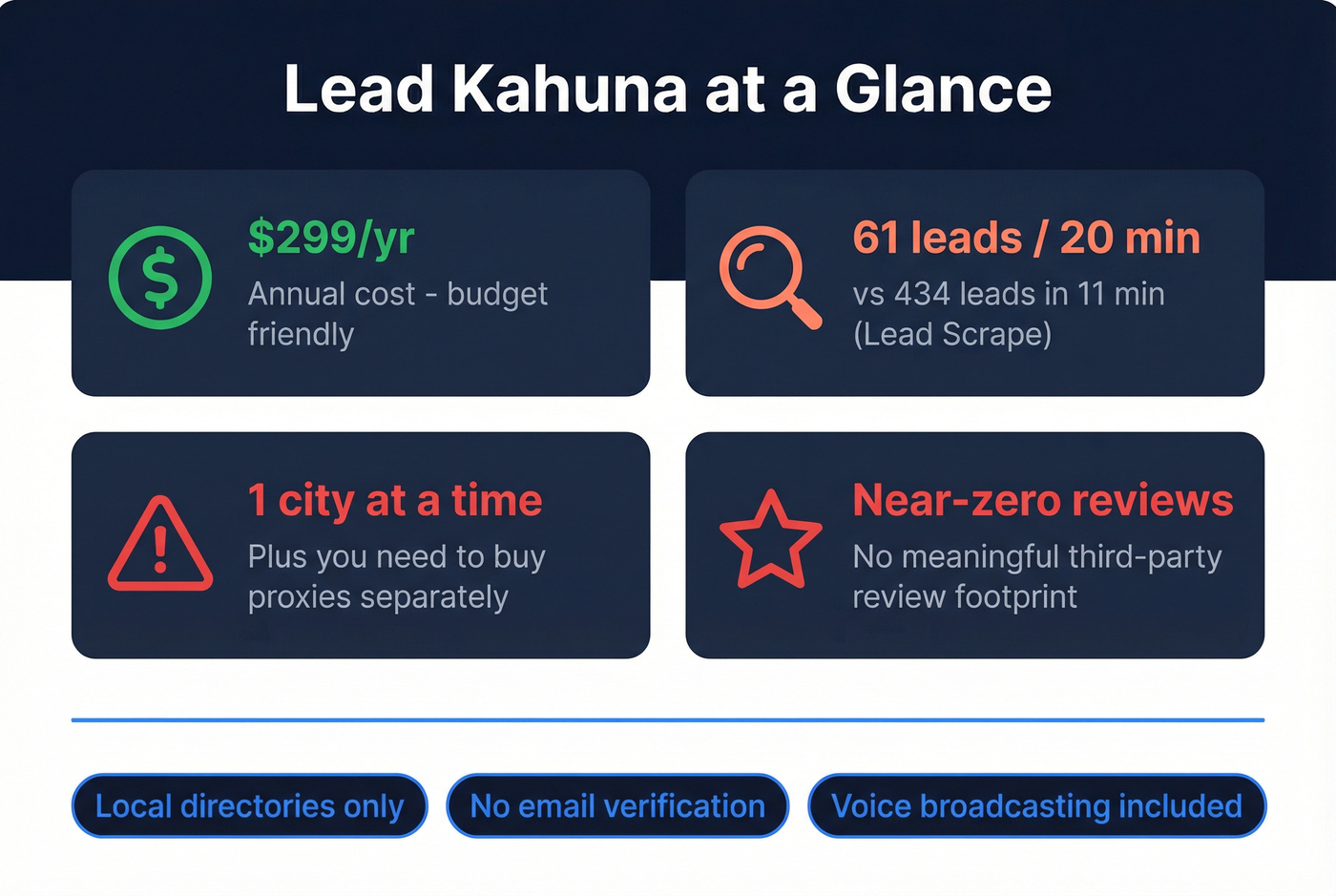 Lead Kahuna key stats and limitations overview card