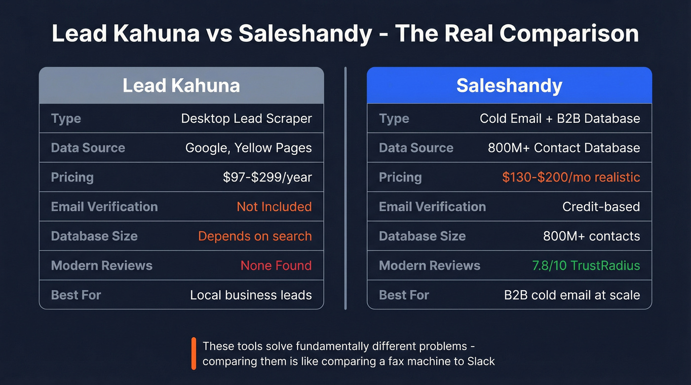 Lead Kahuna vs Saleshandy head-to-head comparison diagram