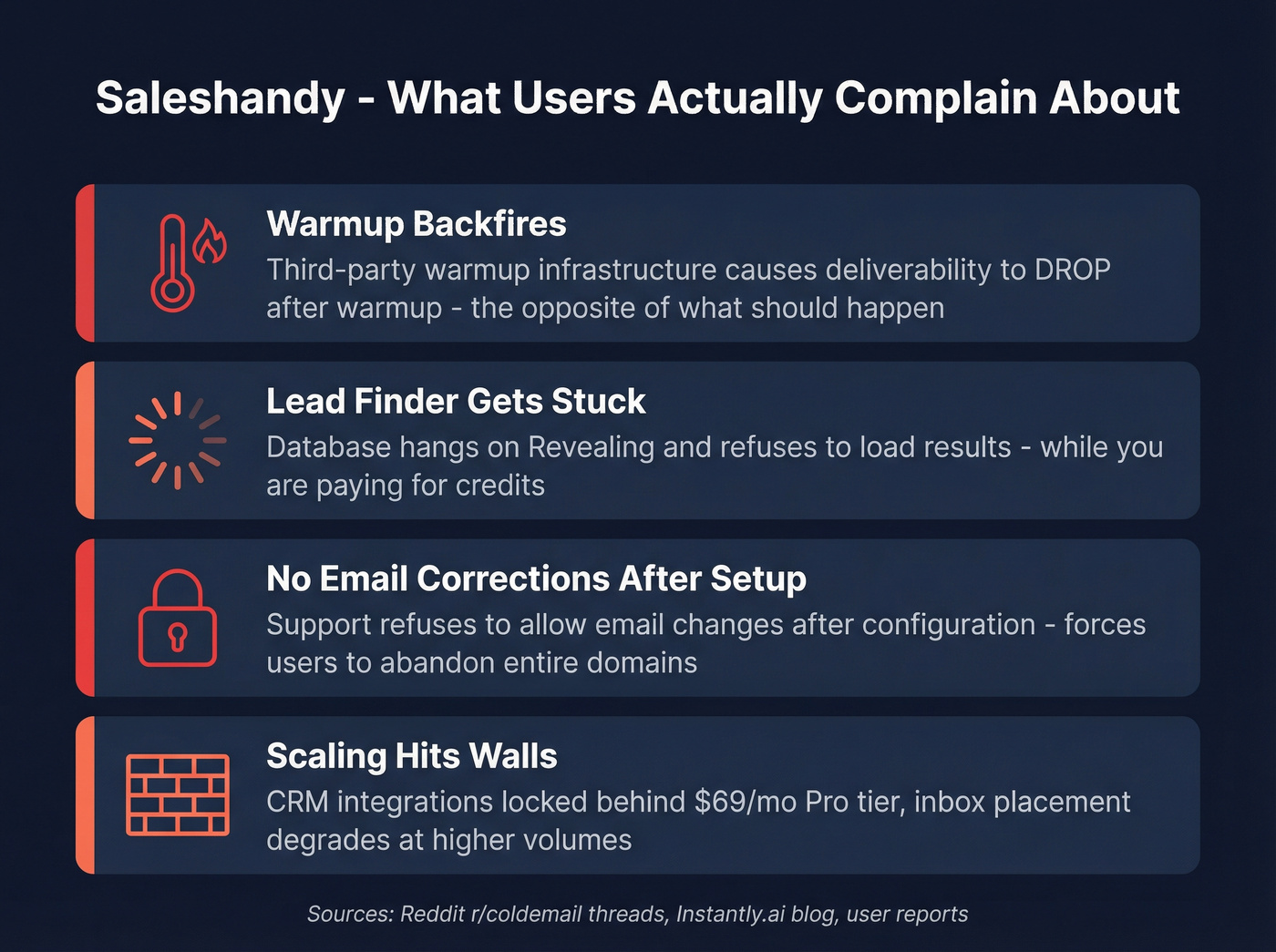 Saleshandy common complaints and real issues visual summary