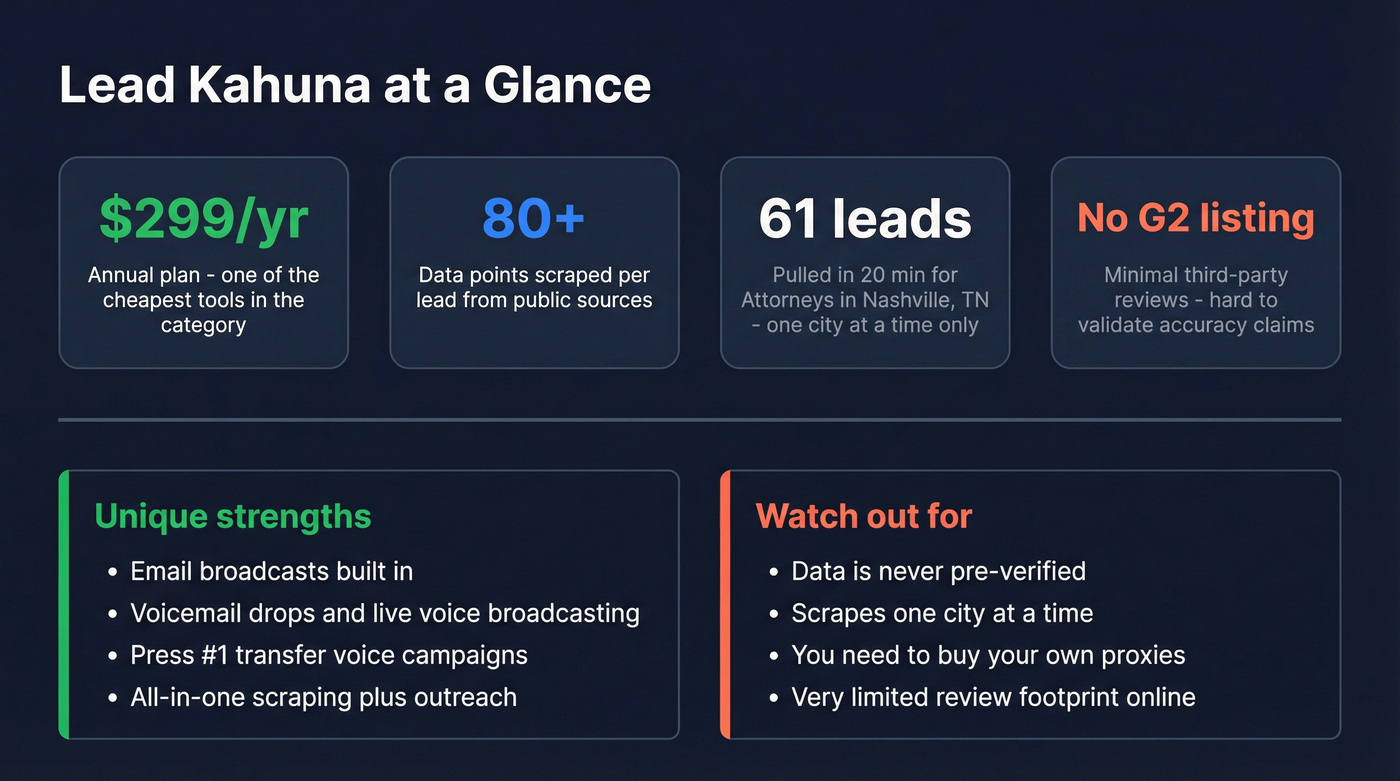 Lead Kahuna key stats and limitations at a glance