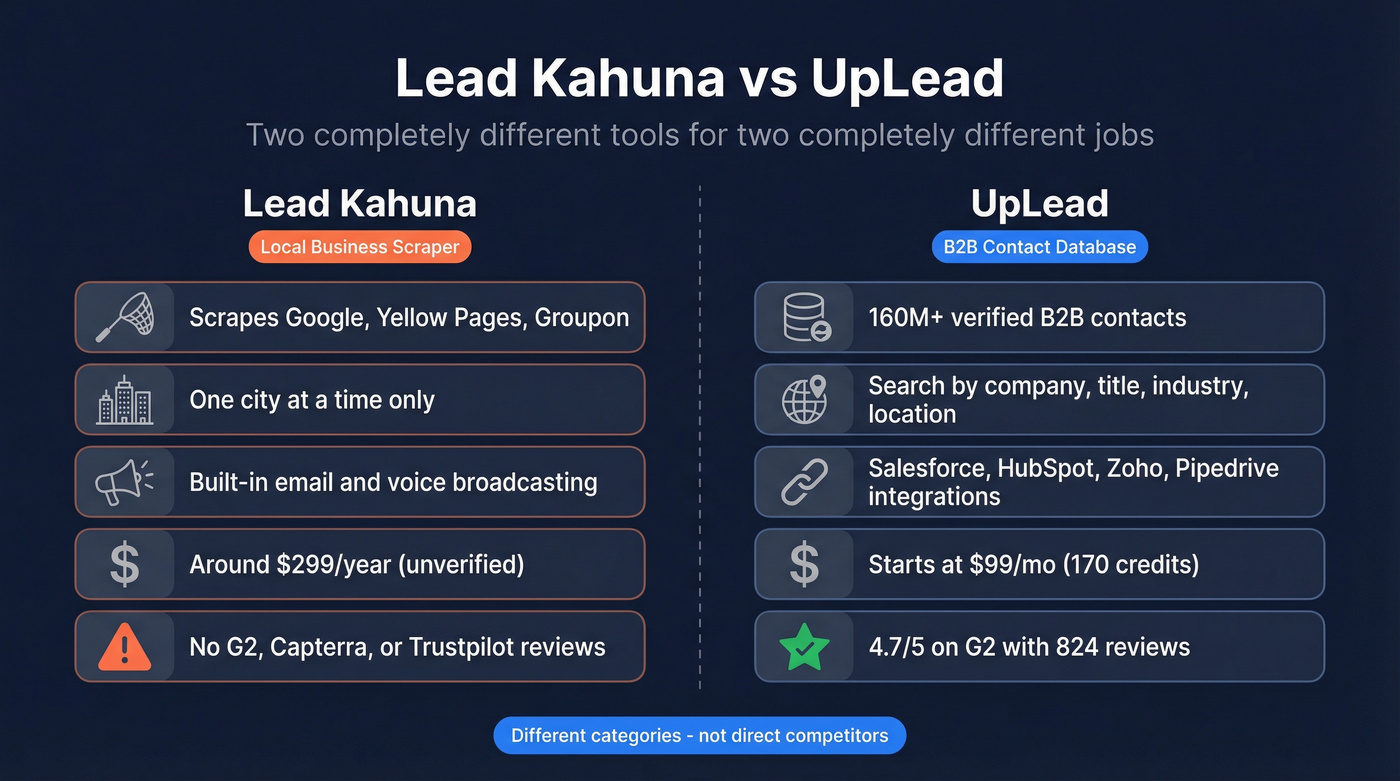 Lead Kahuna vs UpLead head-to-head comparison diagram