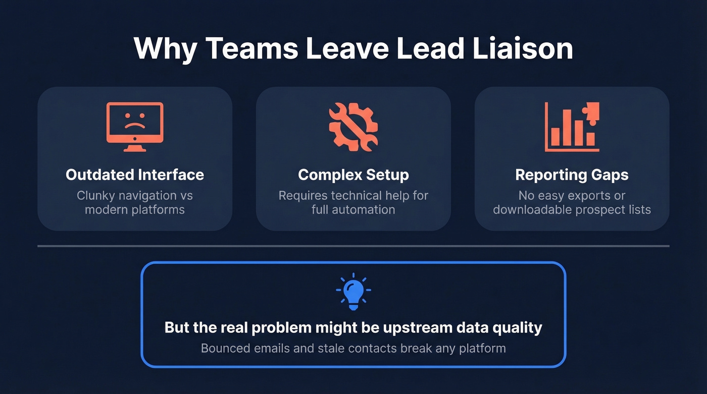 Lead Liaison pain points driving users to switch