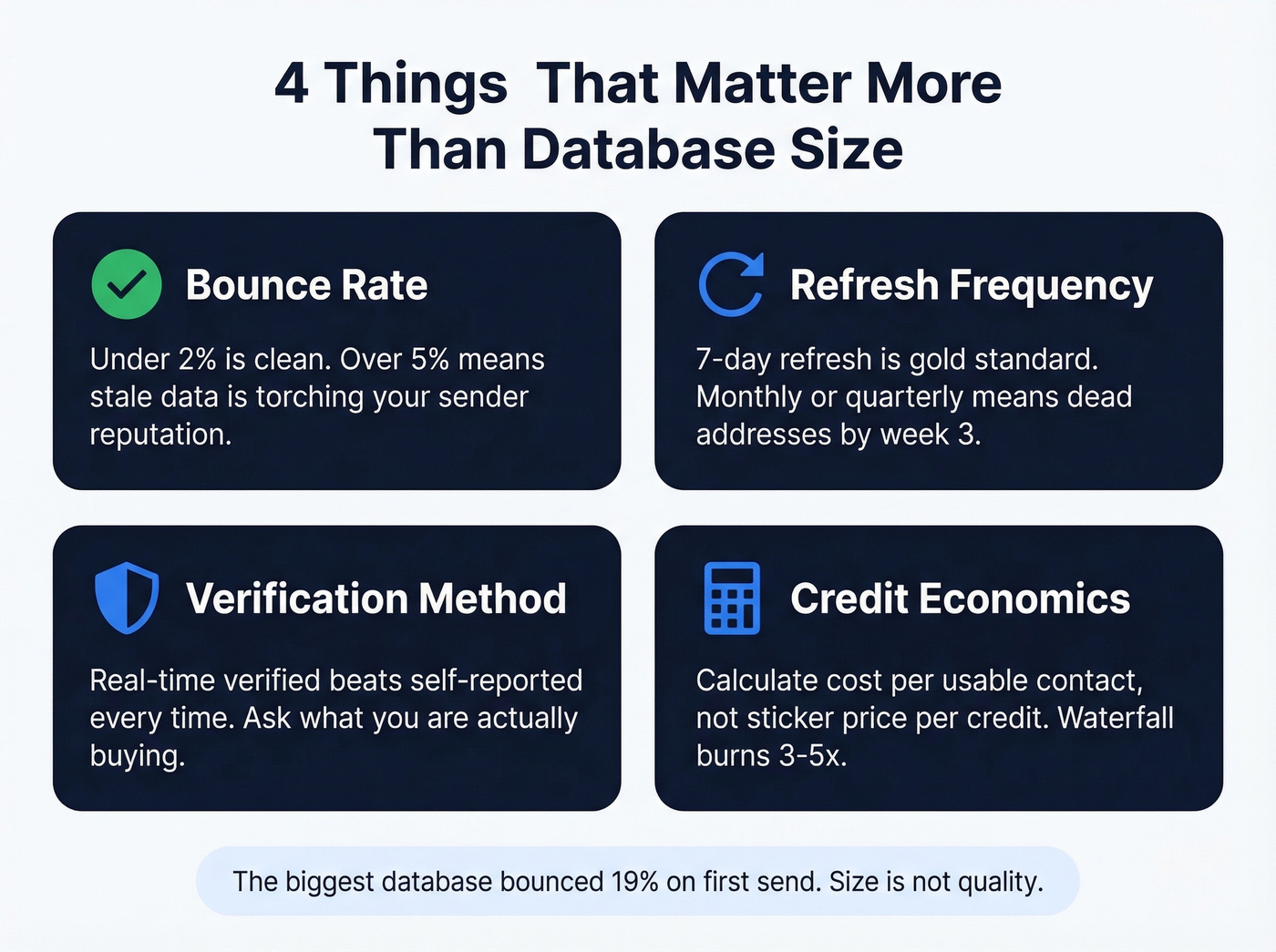 Four key evaluation criteria for lead list providers