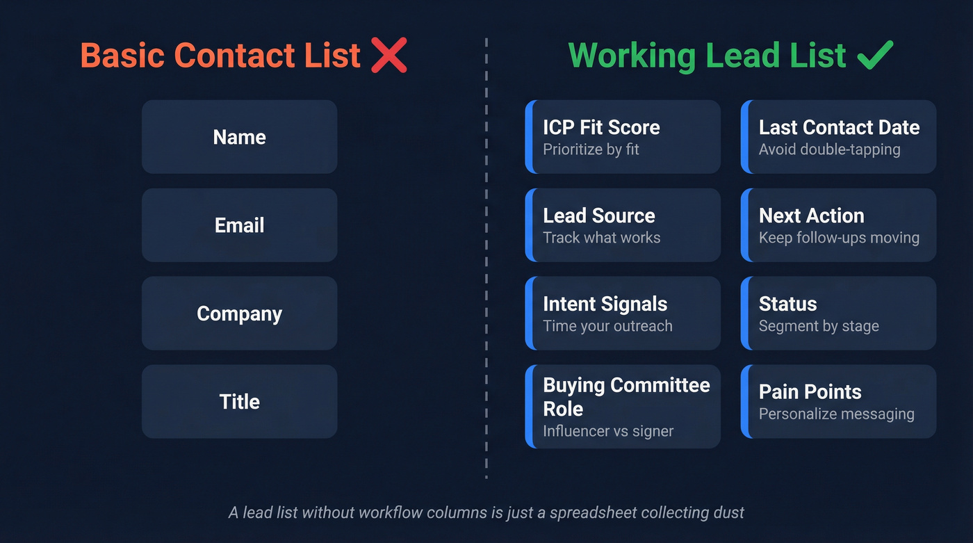 Lead list fields comparison: contact list vs working sales tool