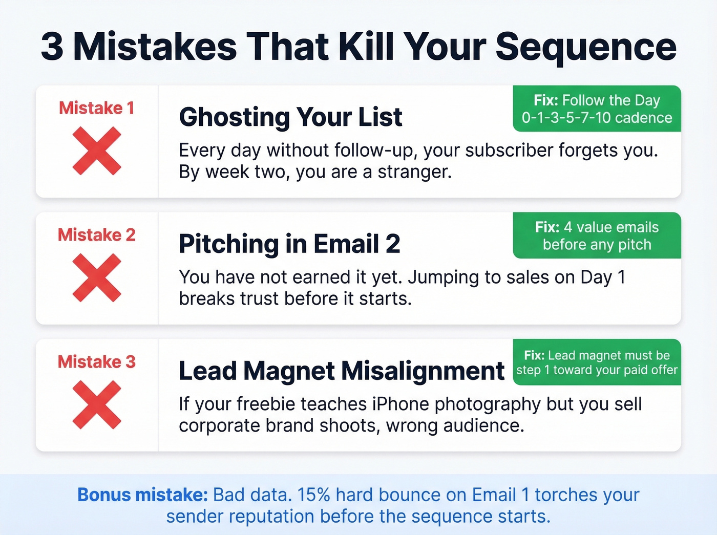 Three common mistakes that destroy lead magnet email sequences