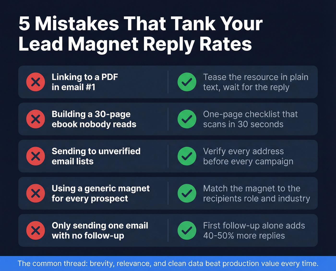 Five common cold email lead magnet mistakes with fixes